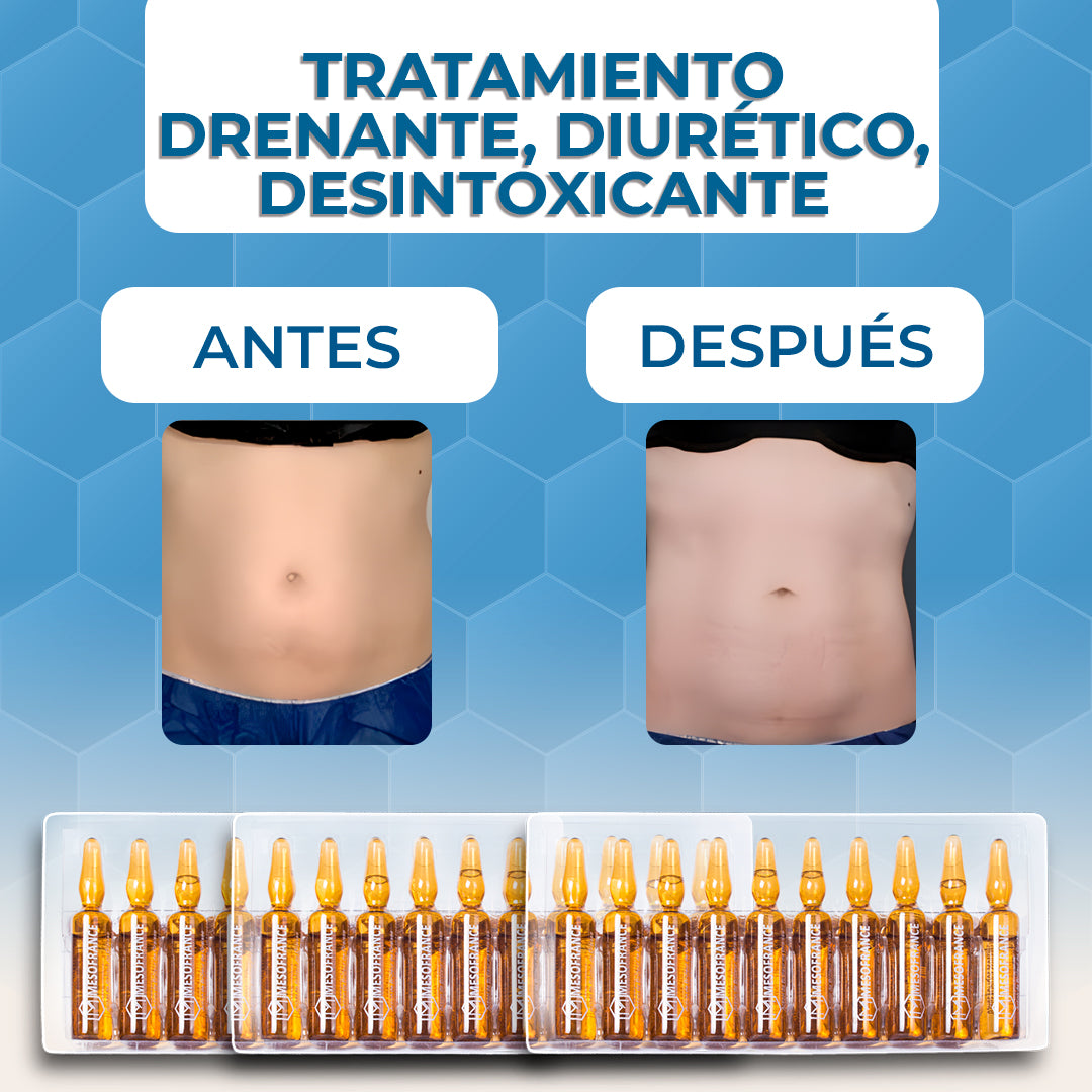 Tratamiento Drenante, Diurético, Desintoxicante